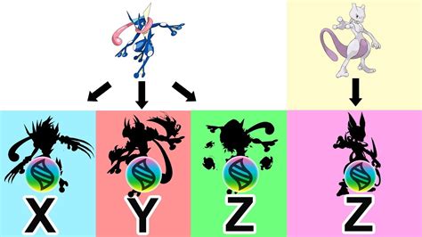 mega mewtwo z|mega greninja x.